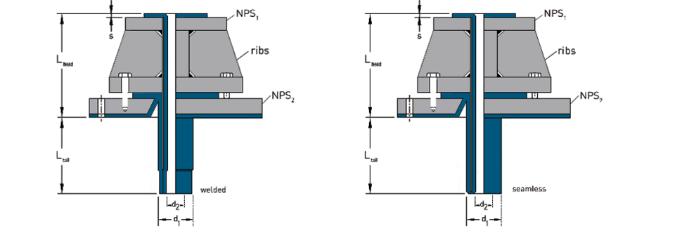 Querschnitt PTFE-ausgekleidete Tauchrohre
